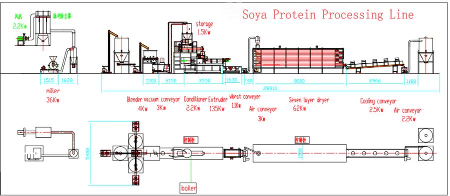 TVP MAKING MACHINERY